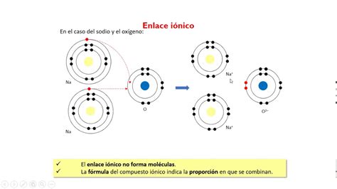 tipo de enlace de c6h6.